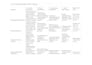 write educational lesson plans and curriculum development